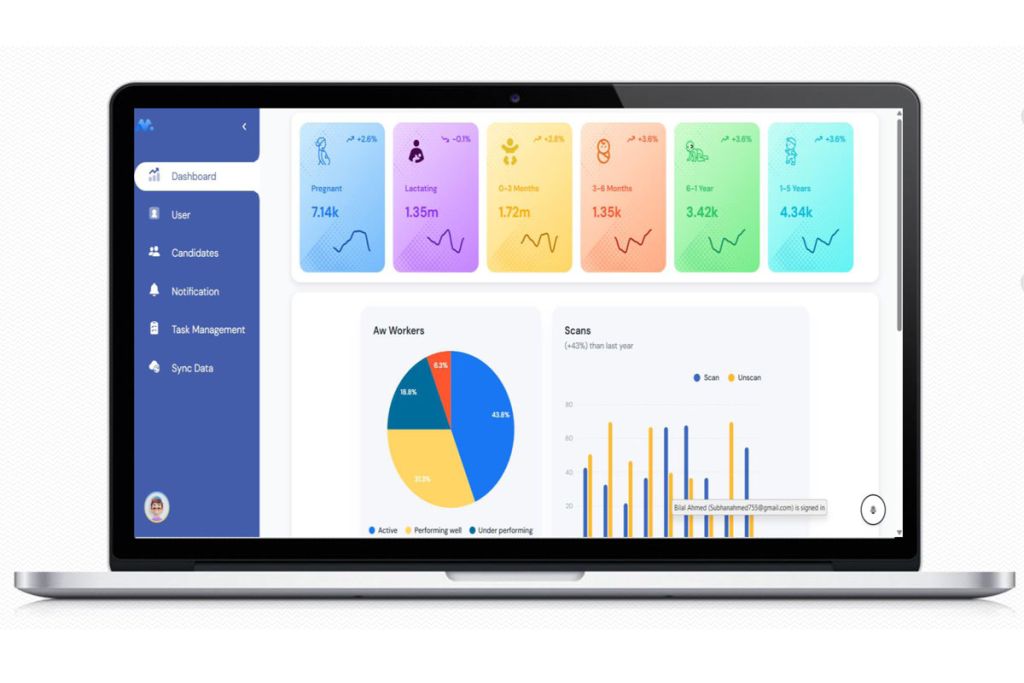 Growth Monitoring Web Dashboard